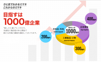 ミマキエンジニアリング目指すは1000億円